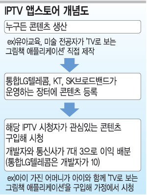 IPTV ¸ ô롦   ꡤǸ , ̵    