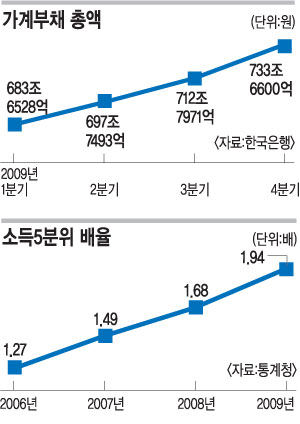 1δ  ù 1500   