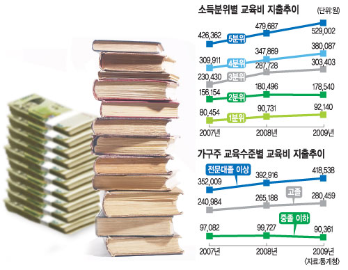 2009  20% ű 53 VS 9 ͺ ͺ󡯡 õ 볪⡯  ξ  