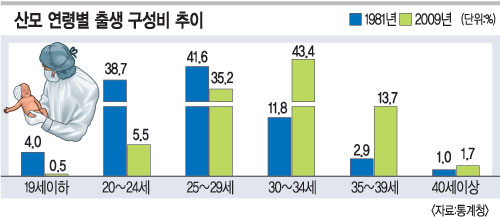 30  60% ڡ ʻ ɵ 29.8  