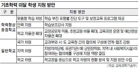 [о뵵  ] , з ̴л   