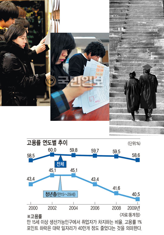 [88 롯 2010  ]  ޾  ⡦     