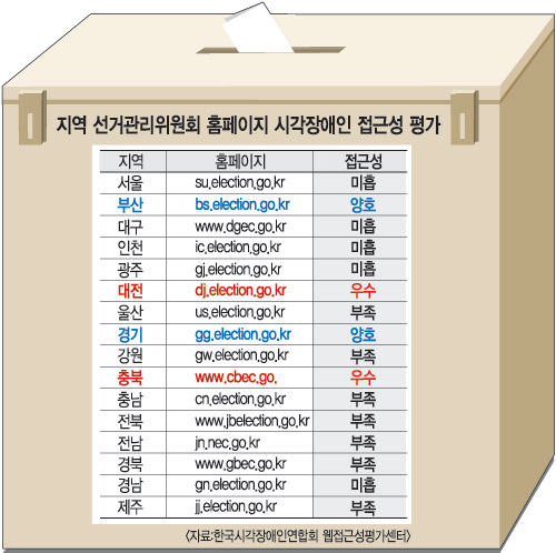 점자 홍보물도 비밀투표소도 없어… 시각장애인 ‘선거차별’ 서럽다  