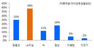  65% ֲǮ   !  