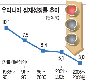缺 3 1丷 20 10.1%3%  