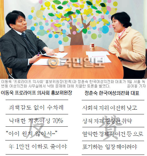 “태아는 핸드백 아니다”-“여성 몸 정책대상 아냐”… 프로라이프 vs 프로초이스 ‘맞짱 토론’  