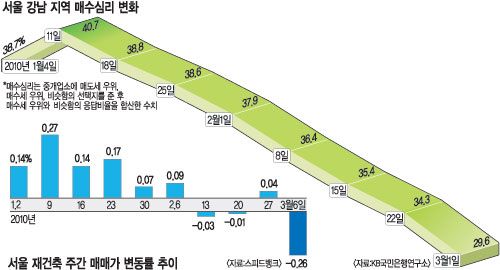 ٶ ε 뼼 ϶?  
