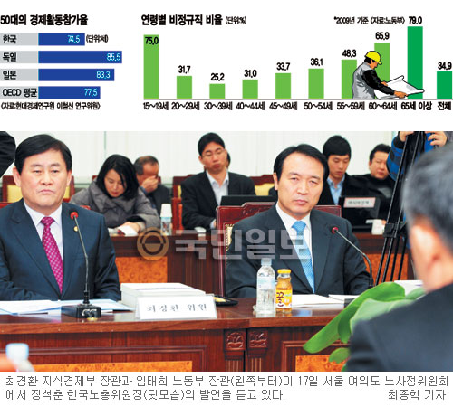 아버지 일자리 위해 자식 희생?… 베이비붐 세대 고용 안정책, ‘세대간 갈등’ 역풍  