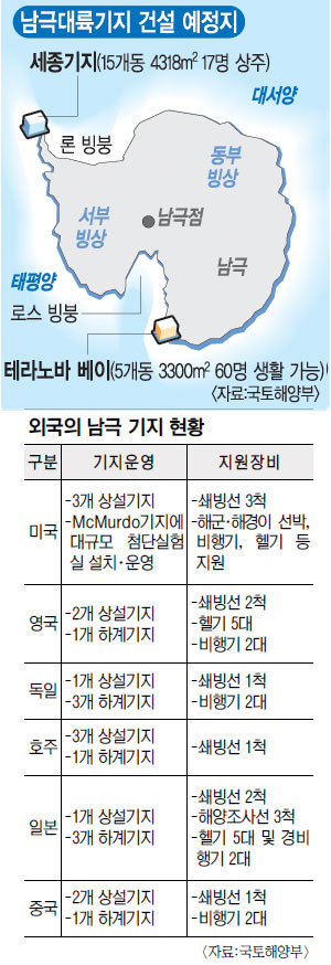 남극 제2기지 ‘테라노바 베이’에 건설  