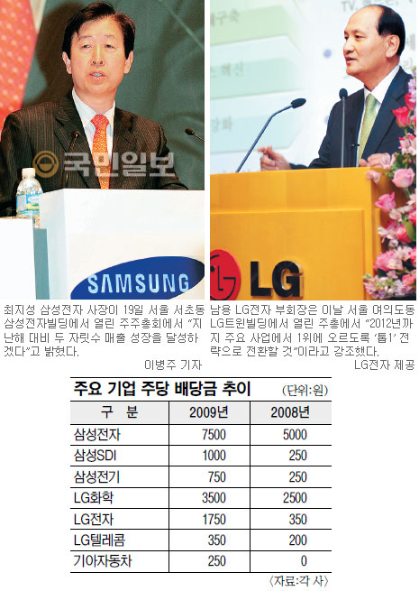 ‘슈퍼 주총데이’… 화끈한 배당잔치  