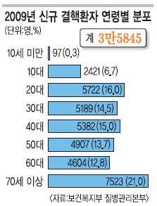     ȯ þ 71% 꿬 Ȯ  Ŀ  