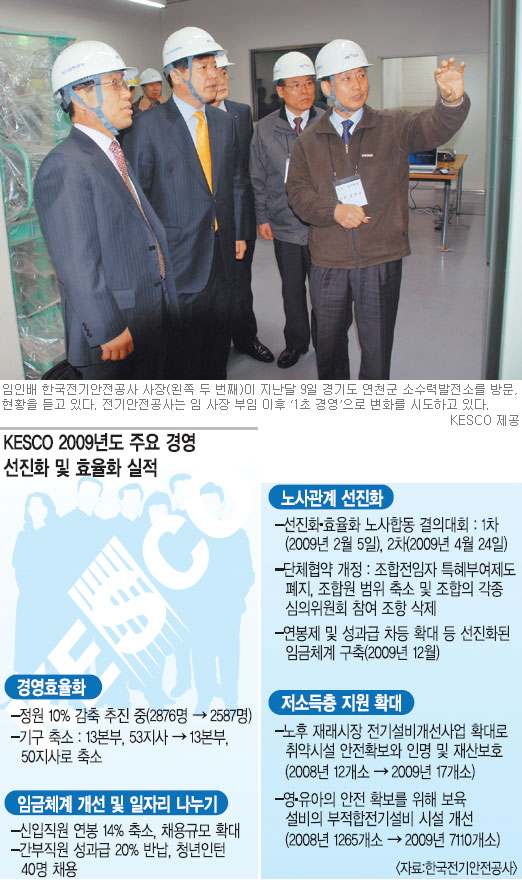 [공기업 선진화 현장을 가다-⑥ 전기안전공사] 1초 빠른 서비스로 세상을 환하게… ‘1초 경영’ 실천  