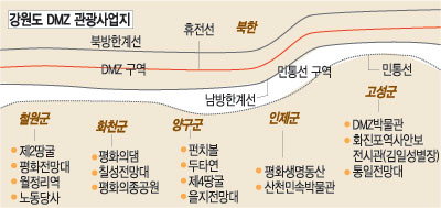 DMZ    ū    ڽ 5 154  