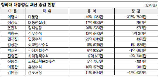 [  ] 331  ⿬ 찴 35649  