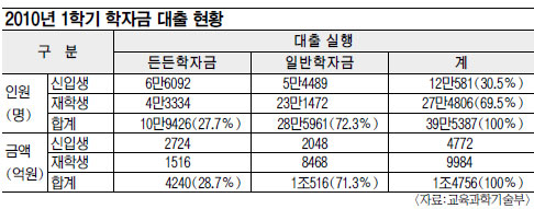 ڱݡ  ʴ? ü  28%   