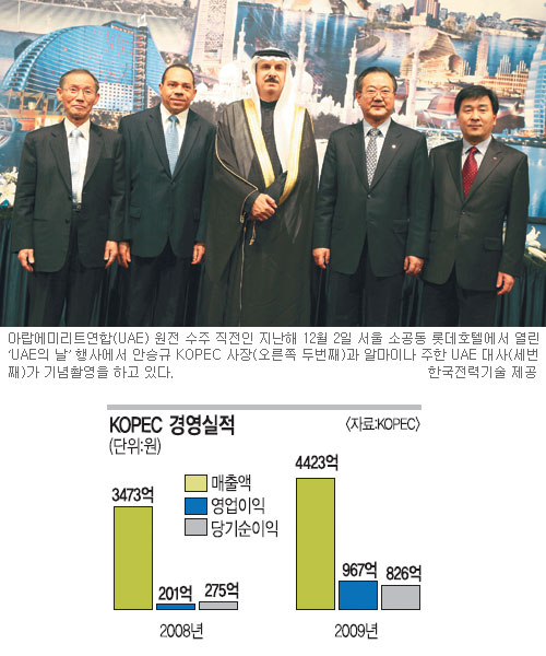 [ ȭ  - ѱ±(KOPEC)] UAE   ֵ  10%    