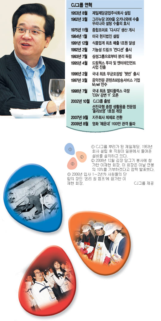 [ CEO -(15) CJ׷  ȸ] Ӿ š Only One   