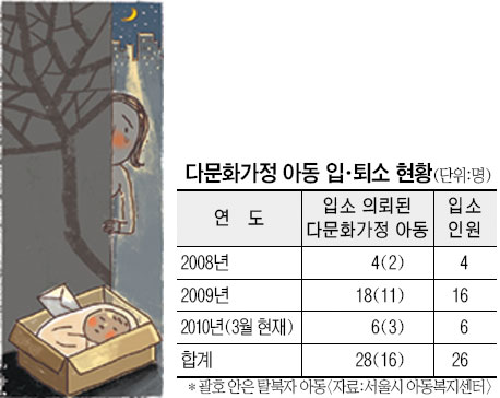 가정 폭력에… 생활고에…  버림받는 다문화가정 아이들  