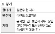 [지방선거 D-50] ‘韓風’에 요동치는 수도권… 金 지사 “아직은 압도적” 부동층에 촉각  