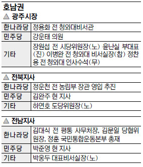 [지방선거 D-50] 민주 광주광역시장 경선 잡음… 경선 무산 잇따라  