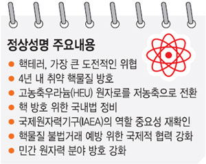 [핵안보 정상회의] 정상성명 내용과 의미, 혹시 모를 核테러… 국제적 원천봉쇄 단초 마련  