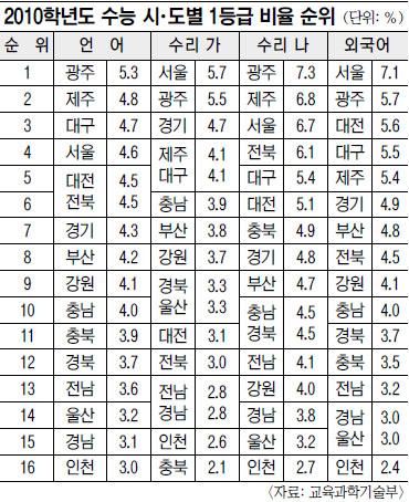  1 , ֡ 䡯  