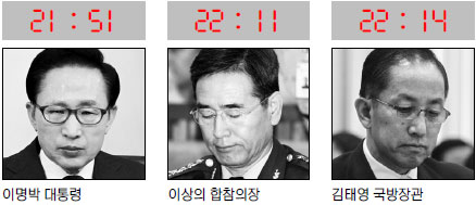 [천안함 침몰] 합참, 장관·합참의장에 보고 ‘깜빡’… 軍 지휘보고 체계 부실  
