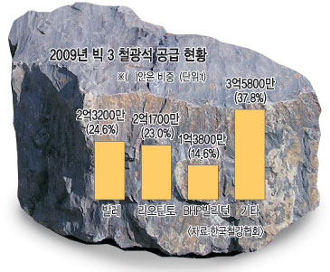  3  λ й VS öȸ  硱 º  
