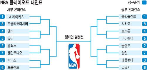 NBA ÷̿ ԡ Ŭ塤ƲŸ  1  