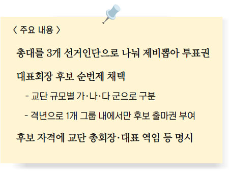 한기총 개혁안 공개… 대표회장, 실행위 대신 총회서 선출  