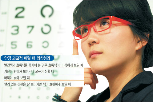내 눈에 맞는 안경 쓰고 계세요？… 5명중 1명 엉터리 착용  