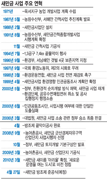 [ ̷  ô Ȱ¦] 2 ȭȣ ɶ ȯ湮  20 쿩  