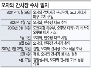 日 오자와 민주당 간사장 또 정치적 위기  