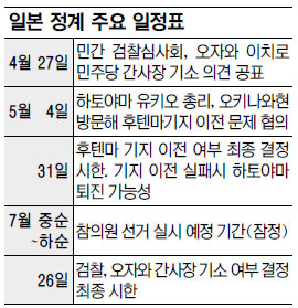  ִ 5, 7  ޡ  