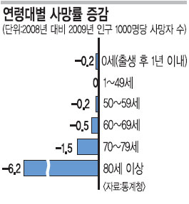  ȭ  80 ְ  