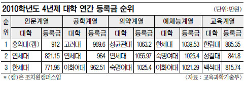 ϱ 1 롦  ڴ װ  