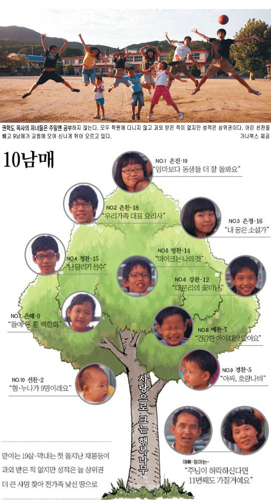 [Monthly 미션-어린이] 충북 진천 산골마을, 전 대문리교회 권학도 목사 스토리  