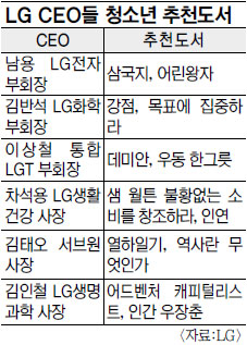 ûҳ  å 䡱 LG׷ CEO 嵵 12 õ  