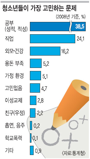 [ ̳]   ûҳ ϻ, ð Ϸ 136С ׷ 50% Ȱ  