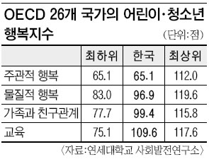 [ ̳] ûҳ ű ູ,  65 Ұ OECD    