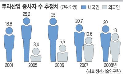 제조업 뿌리산업 ‘新 3D’로 키운다  