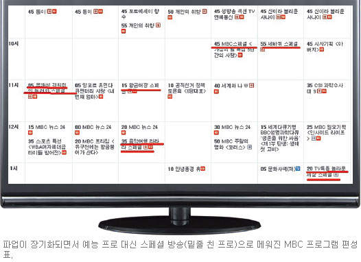 MBC 파업 한달째… 시청자들 ‘예능금단’ 호소  