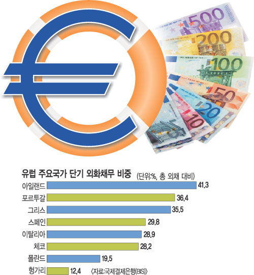 [유럽發 금융 충격] “제2 리먼사태 안 된다”… 정부, 불안심리 차단 총력  