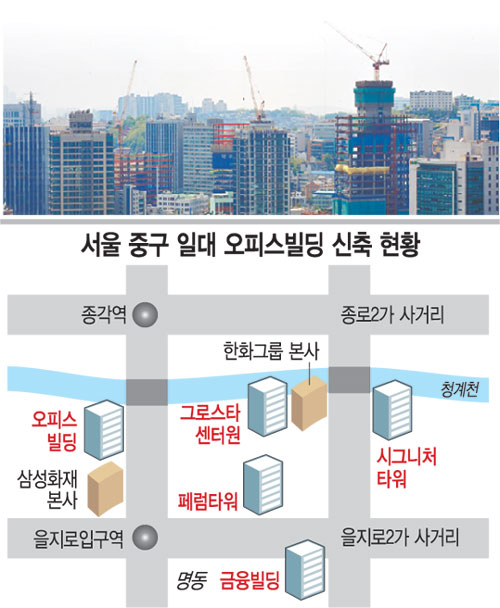 ‘오피스’의 대이동… 테헤란밸리→강북도심 비싼 임대료 부담·사세 확장 맞물려 ‘脫강남’ 가속화  