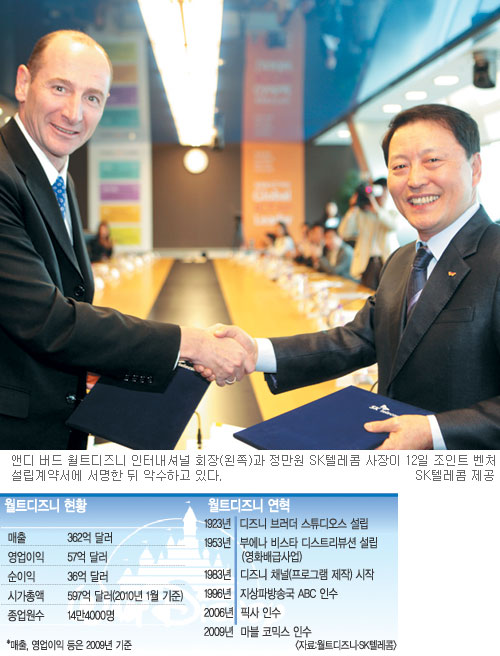 “한국 방송시장은 다이내믹” 월트디즈니, 진출 폭 넓힌다  