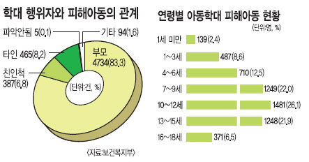 Ƶд 9 2.7  θ 83%,  87%  