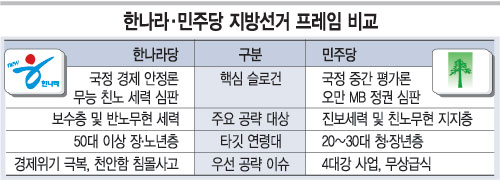 [̽м] ߰ 븦     