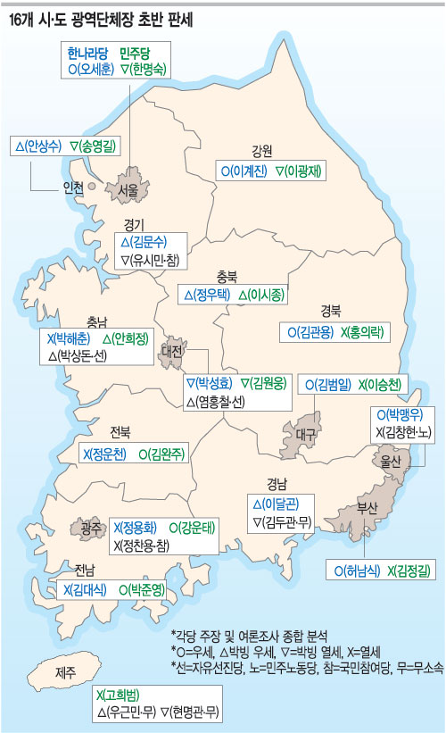 [6·2 지방선거] 광주 강운태, 과반이상 확보 선두 고수  