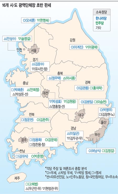 [6·2 지방선거] 경남 한나라 독주 영남권서 이달곤-김두관 ‘초박빙’  