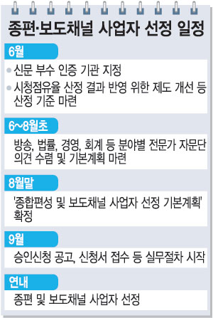 방통위, 종편·보도채널 로드맵 발표… 사업자 심사기준·절차 8월말 확정  